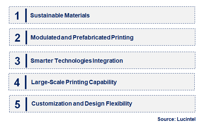 Emerging Trends in the 3D Printing Construction Market